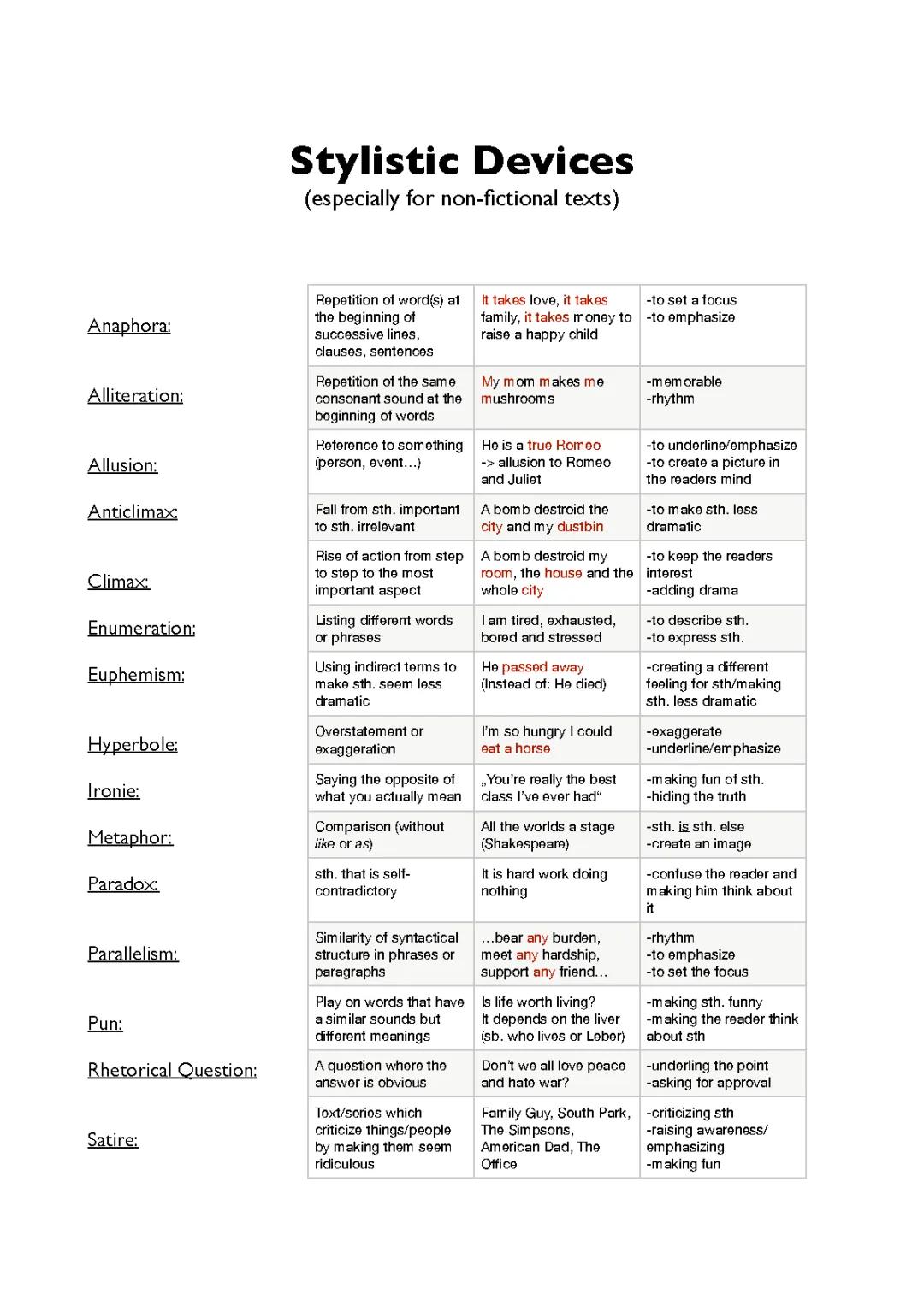 Stylistic Devices Effects and Examples for Non-Fiction Texts