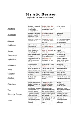 Know Stylistic/Rhetorical Devices and their effect — non-fictional texts thumbnail