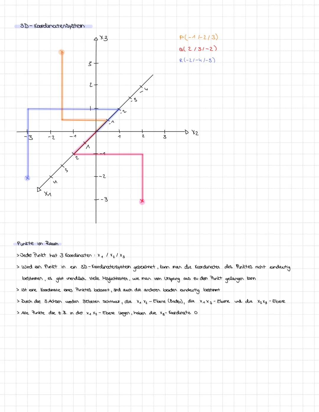 3D-Koordinatensystem.
·3
X
·2
X₁
n
3
-1
> Wird ein Punkt in
2
4x3
3
2
^
-2
3
^
1
Punkte im Raum
>Jeder Punkt hat 3 Koordinaten : X₁ / x₂ / X