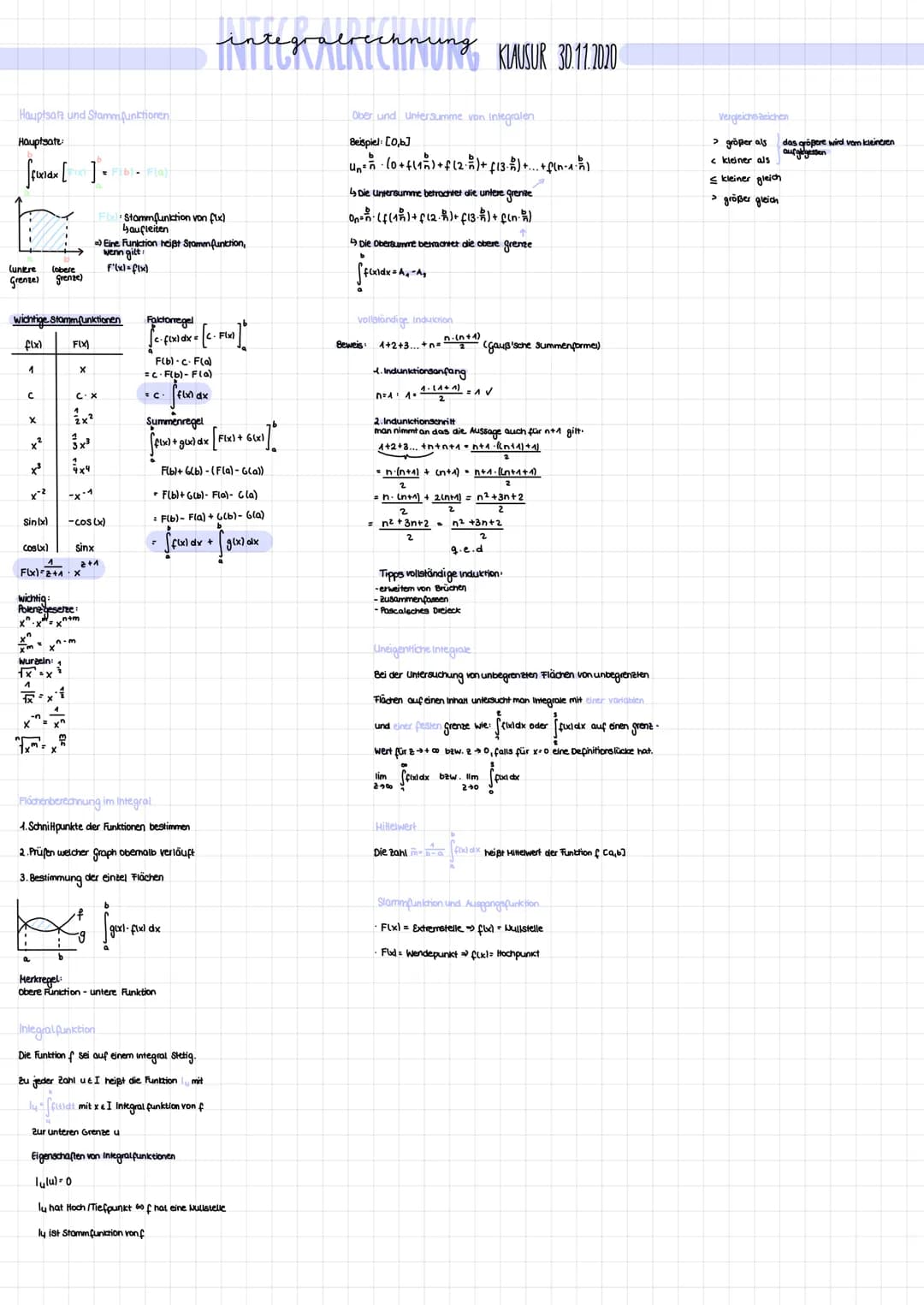 Hauptsatz und Stammfunktionen
Hauptsate:
[fixidx [ ] =
(untere (obere
Grenze) grenze)
1
wichtige Stammfunktionen
f(x)
F(x)
с
Xx
x²
x³
X-²
Si