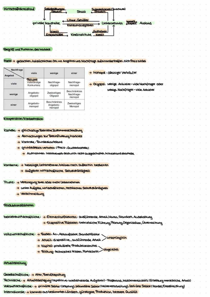  VOLKSWIRTSCHAFTLICHE GRUNDLAGEN.
Bedürfnisse, Bedarf, Nachfrage, Güter
WIRTSCHAFS-ISOZIALKUNDE
Beckürfnisse →> Mangelempfindungen der Mensc
