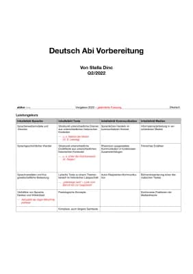 Know deutsch Abitur Vorbereitung 2022 thumbnail