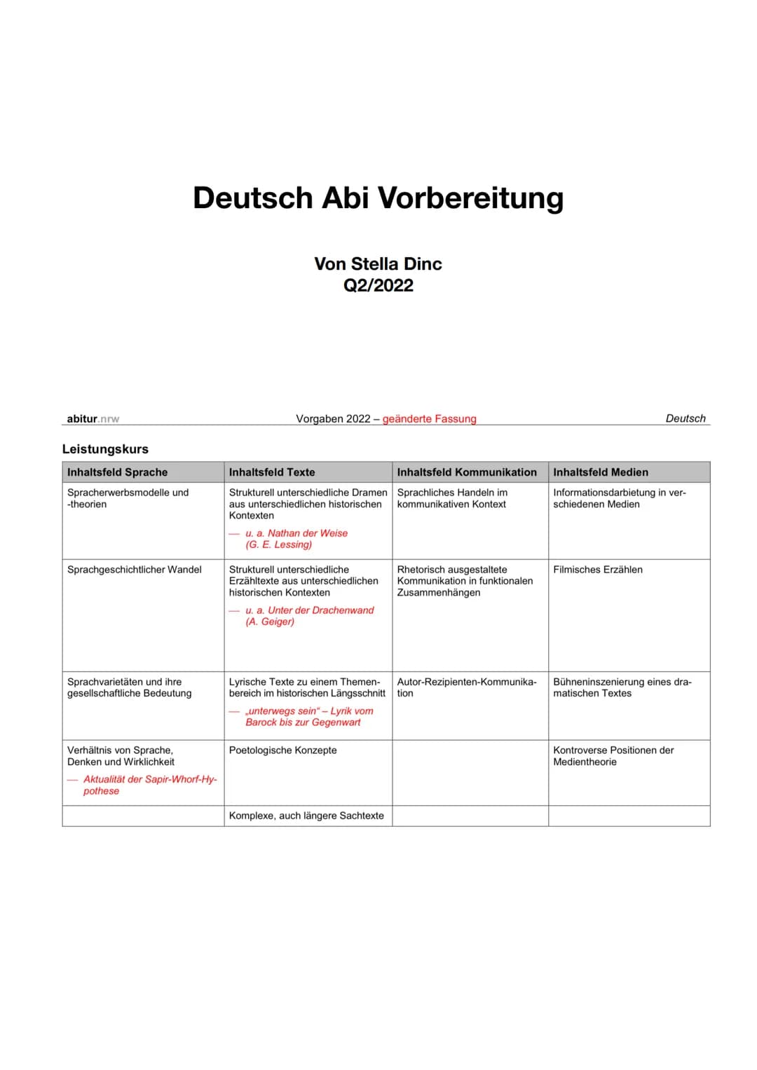 abitur.nrw
Leistungskurs
Inhaltsfeld Sprache
Spracherwerbsmodelle und
-theorien
Sprachgeschichtlicher Wandel
Sprachvarietäten und ihre
gesel