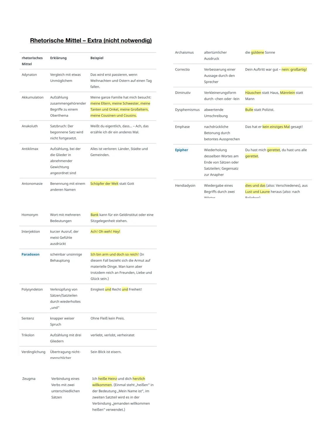 abitur.nrw
Leistungskurs
Inhaltsfeld Sprache
Spracherwerbsmodelle und
-theorien
Sprachgeschichtlicher Wandel
Sprachvarietäten und ihre
gesel