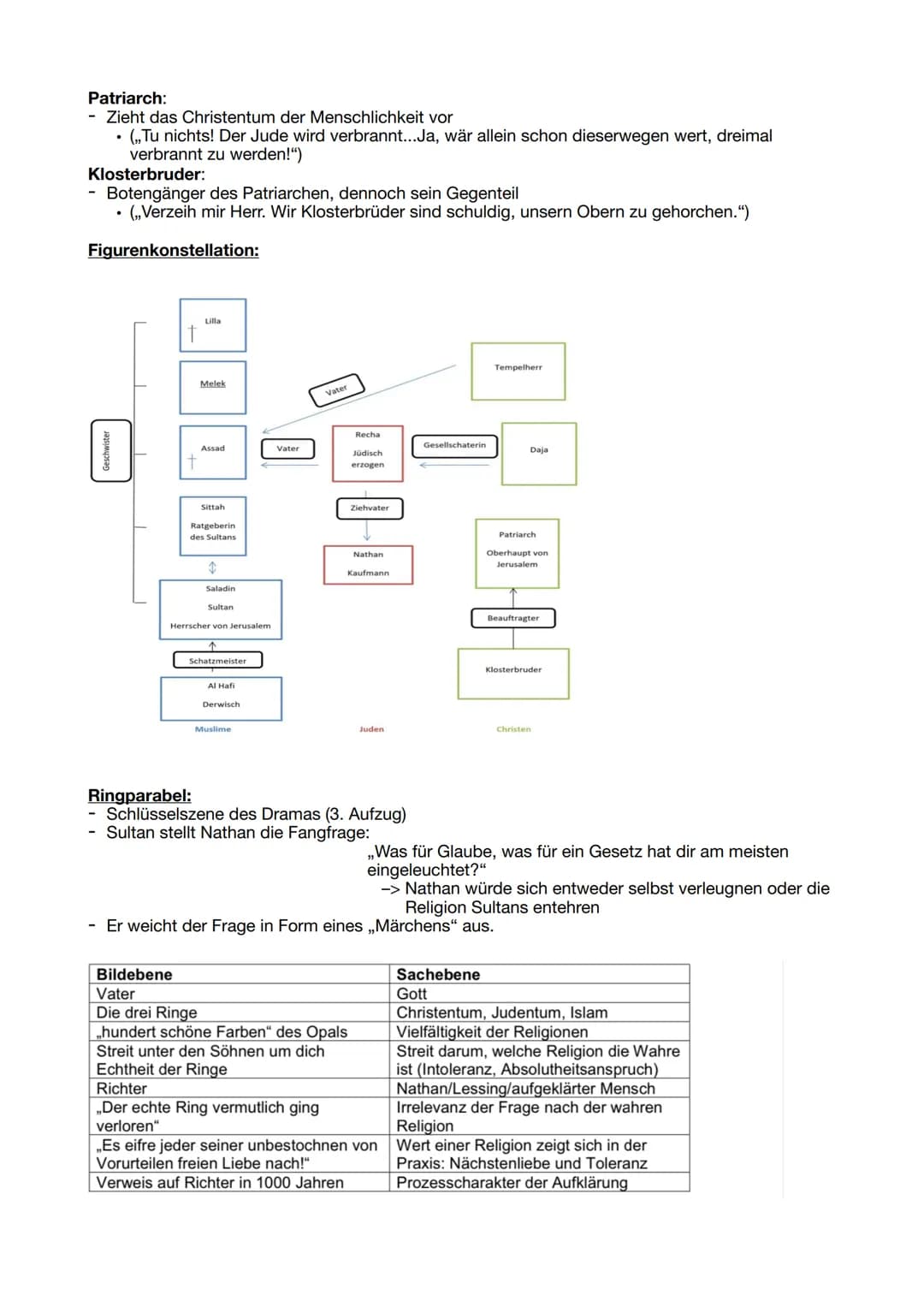 abitur.nrw
Leistungskurs
Inhaltsfeld Sprache
Spracherwerbsmodelle und
-theorien
Sprachgeschichtlicher Wandel
Sprachvarietäten und ihre
gesel