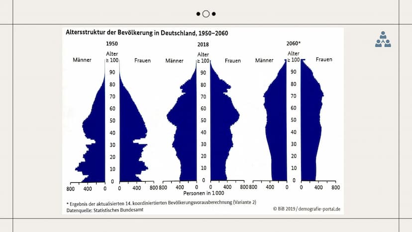 Sozialer Wandel
Deutschland wird grau!-
Bevölkerungsentwicklung
und
demografischer Wandel
Nadja Taoutaou, Milena Wewers
Sozialwissenschaften
