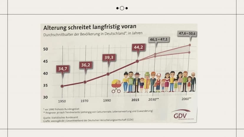 Sozialer Wandel
Deutschland wird grau!-
Bevölkerungsentwicklung
und
demografischer Wandel
Nadja Taoutaou, Milena Wewers
Sozialwissenschaften