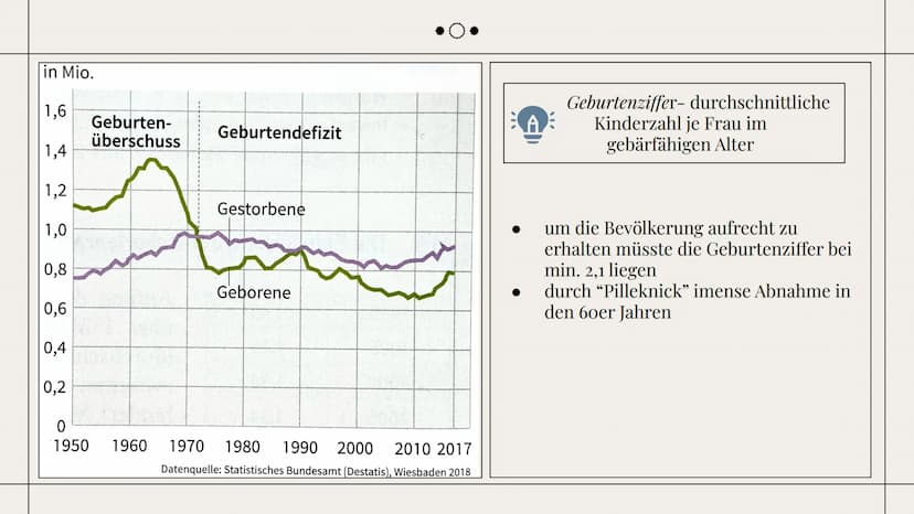 Sozialer Wandel
Deutschland wird grau!-
Bevölkerungsentwicklung
und
demografischer Wandel
Nadja Taoutaou, Milena Wewers
Sozialwissenschaften
