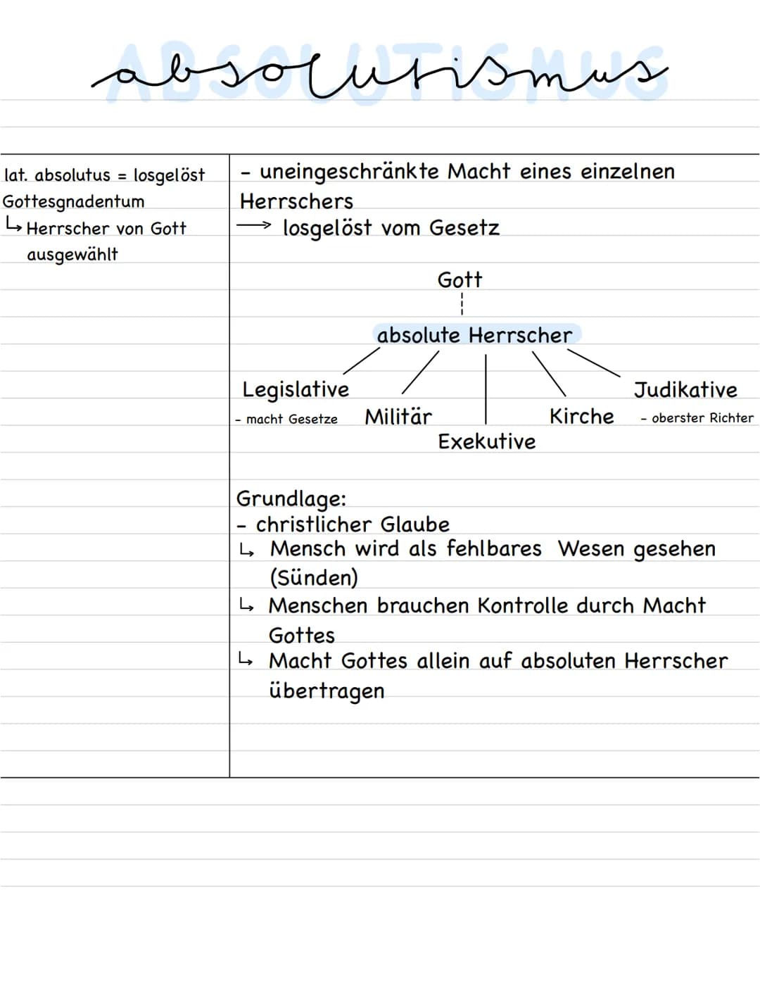absolutismus
lat. absolutus = losgelöst
Gottesgnadentum
↳ Herrscher von Gott
ausgewählt
-
uneingeschränkte Macht eines einzelnen
losgelöst v