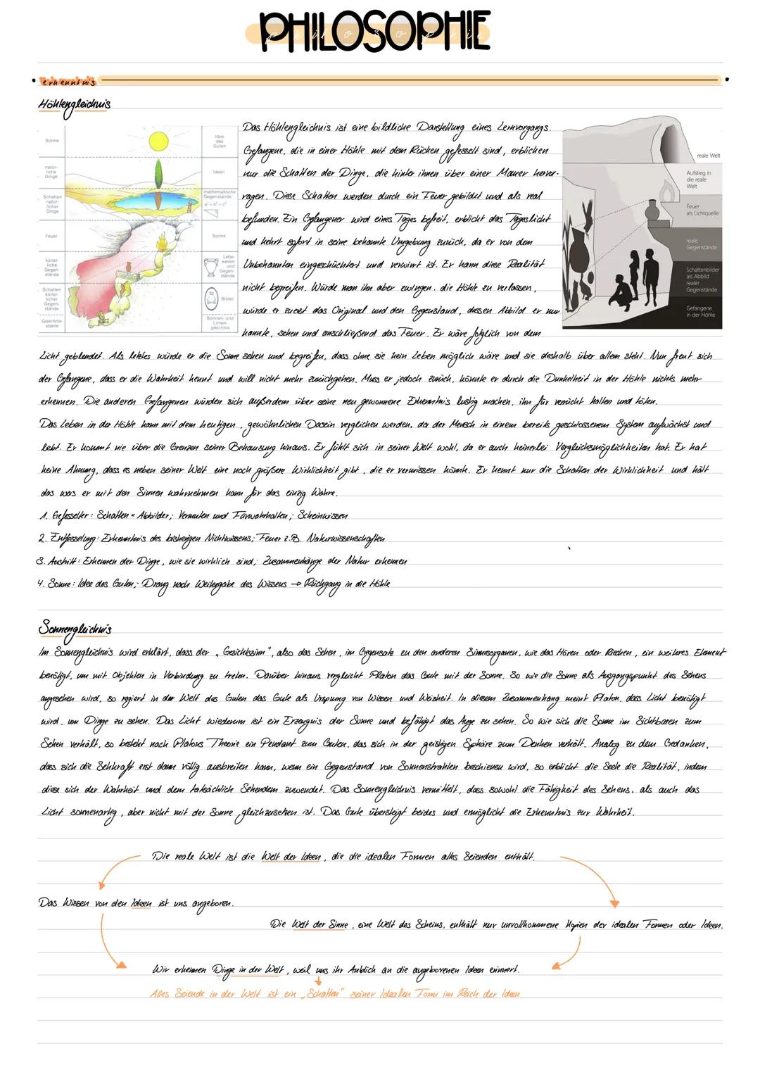 # PHILOSOPHIE

### Höhlengleichui's

Das Höhlengleichnis ist eine bildliche Darstellung eines Lemvorgangs.
Gefangene, die in einer Höhle mit