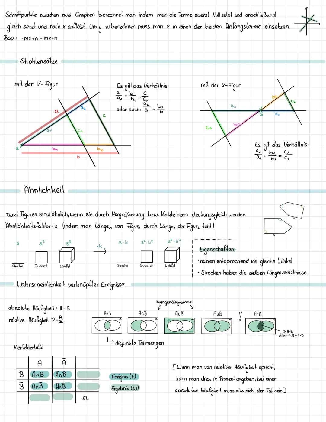 Reele Zahlen
Z
Wurzeln
n
X
R\Q
IR
Jahreszusammenfassung 9. Klasse
R= Reele Zahlen
RIQ irrationale Zahlen
Q=rationale Zahlen
z = ganze Zahlen