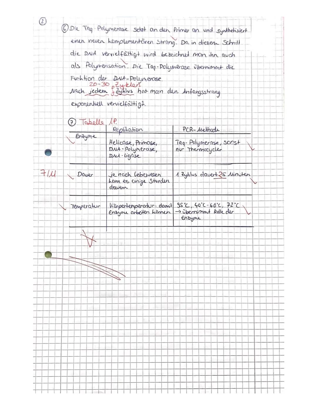 1. Kursarbeit
Viel Erfolg!!!
Thema: Genetik
33/34 DNA
12B12
91. Beschriften Sie die Abbildung 1 in Material M1. (1)
2. Bestimmen Sie den pro