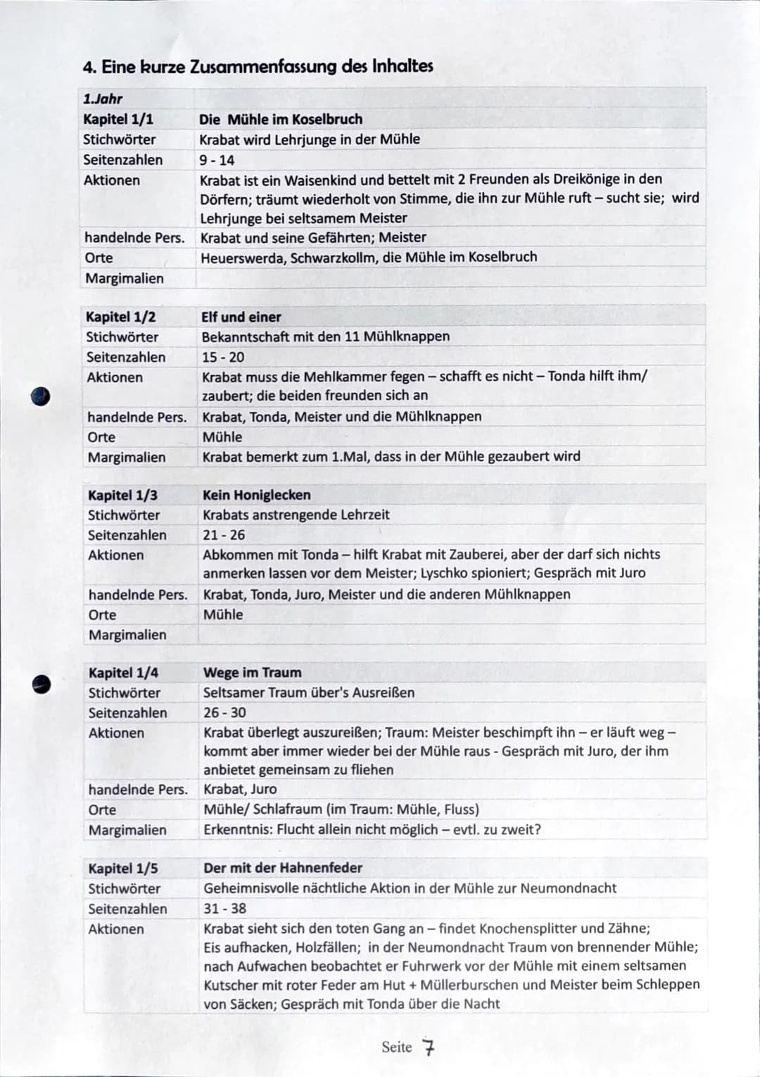 LESETAGEBUCH
VON LARA ENGEWALD
Krabat
Otfried Preußler Inhaltsverzeichnis
1. Über den Autor und das Buch
2. Fragen an den Autor
3. Die Perso