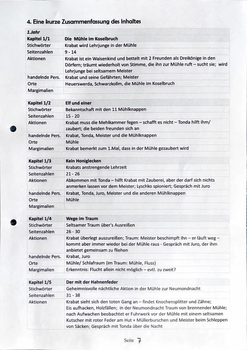 LESETAGEBUCH
VON LARA ENGEWALD
Krabat
Otfried Preußler Inhaltsverzeichnis
1. Über den Autor und das Buch
2. Fragen an den Autor
3. Die Perso