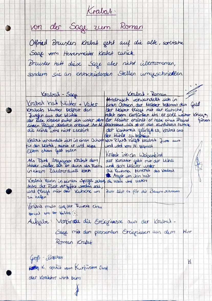 LESETAGEBUCH
VON LARA ENGEWALD
Krabat
Otfried Preußler Inhaltsverzeichnis
1. Über den Autor und das Buch
2. Fragen an den Autor
3. Die Perso