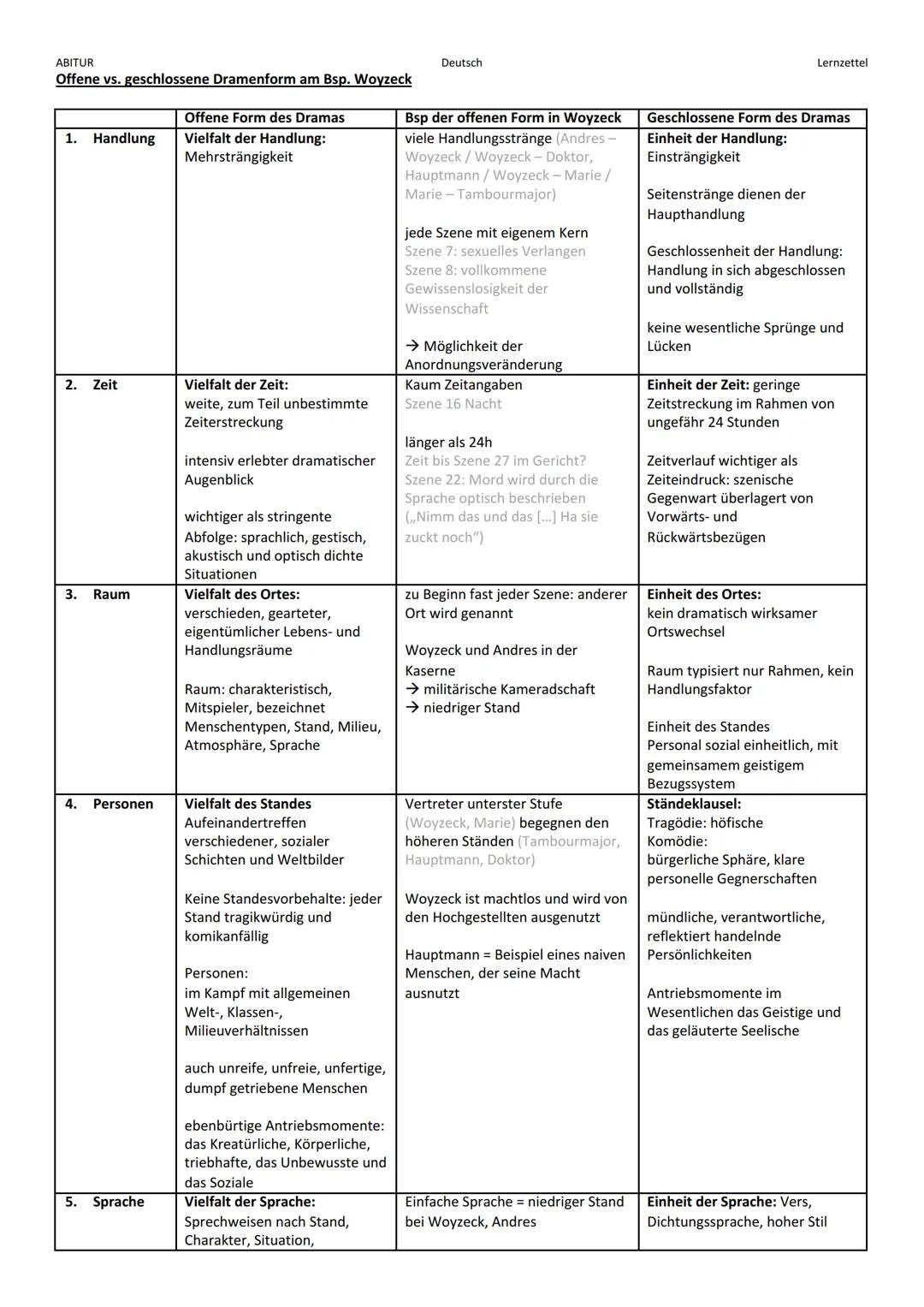 ABITUR
WOYZECK - Georg Büchner
Geisteshaltung: Politisches Bild
Bekenntnis zur Gewalt
nur durch Zwang sind den Mächtigen Verbesserungen
abzu