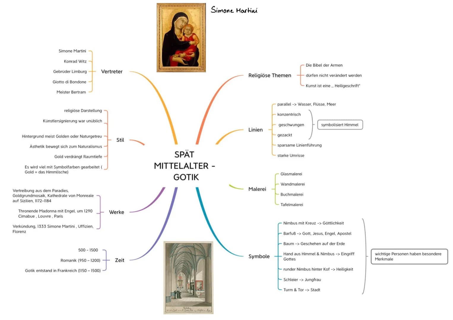 Simone Martini
Konrad Witz
Gebrüder Limburg
Giotto di Bondone
Meister Bertram
religiöse Darstellung
Künstlersignierung war unüblich
Hintergr