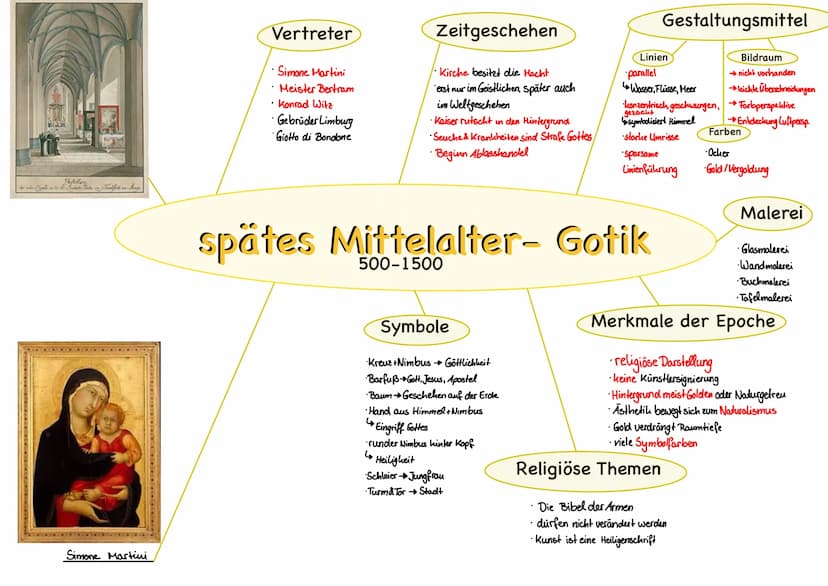 Simone Martini
Konrad Witz
Gebrüder Limburg
Giotto di Bondone
Meister Bertram
religiöse Darstellung
Künstlersignierung war unüblich
Hintergr