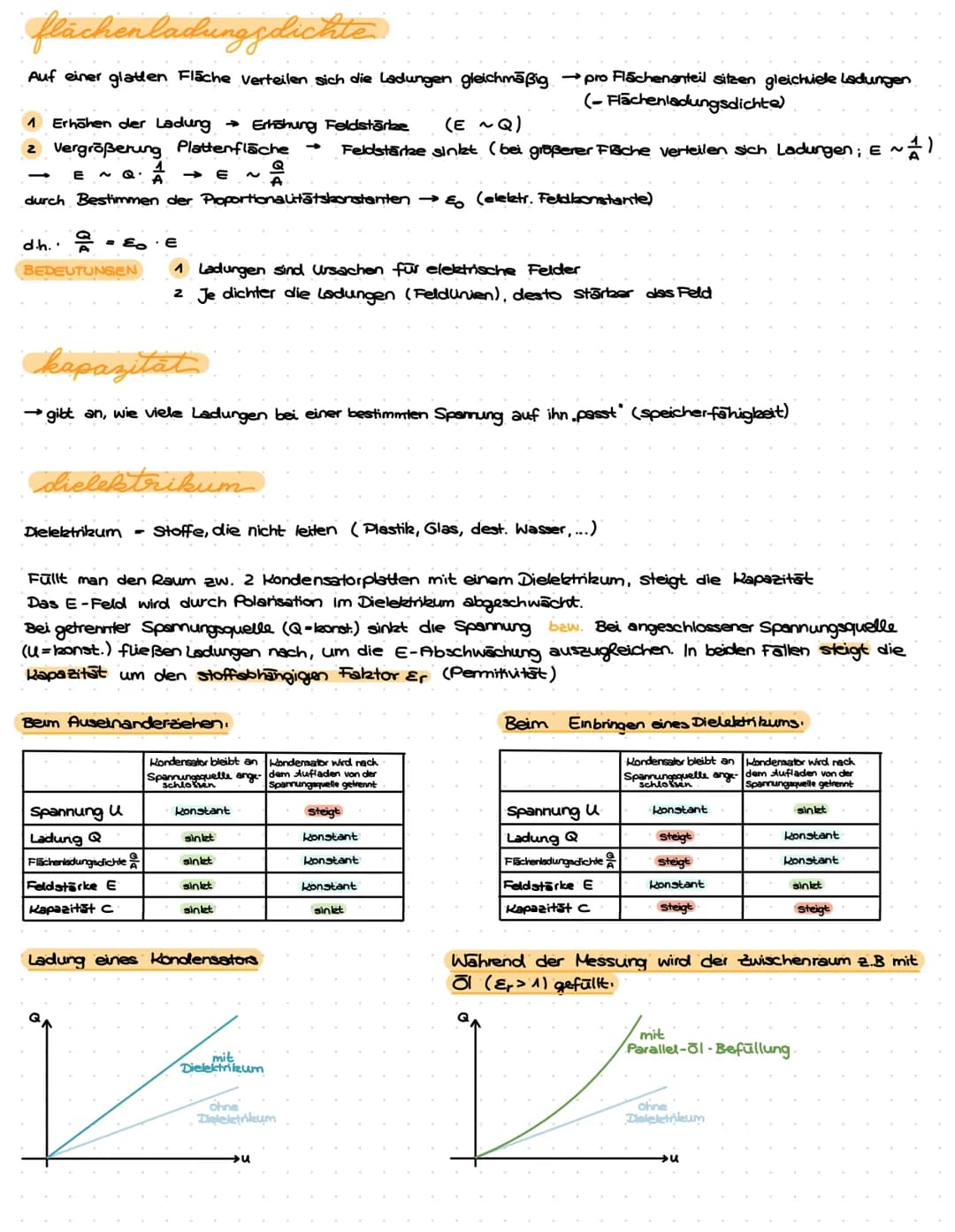Klausur 1
größenordnungen
groß
kilo
k
10³
ELEKTROSTATIK
Ladung
Einheit Coulomb /c
formeln & formelzeichen
Einheit
Elektrische Feldstärke
Spa