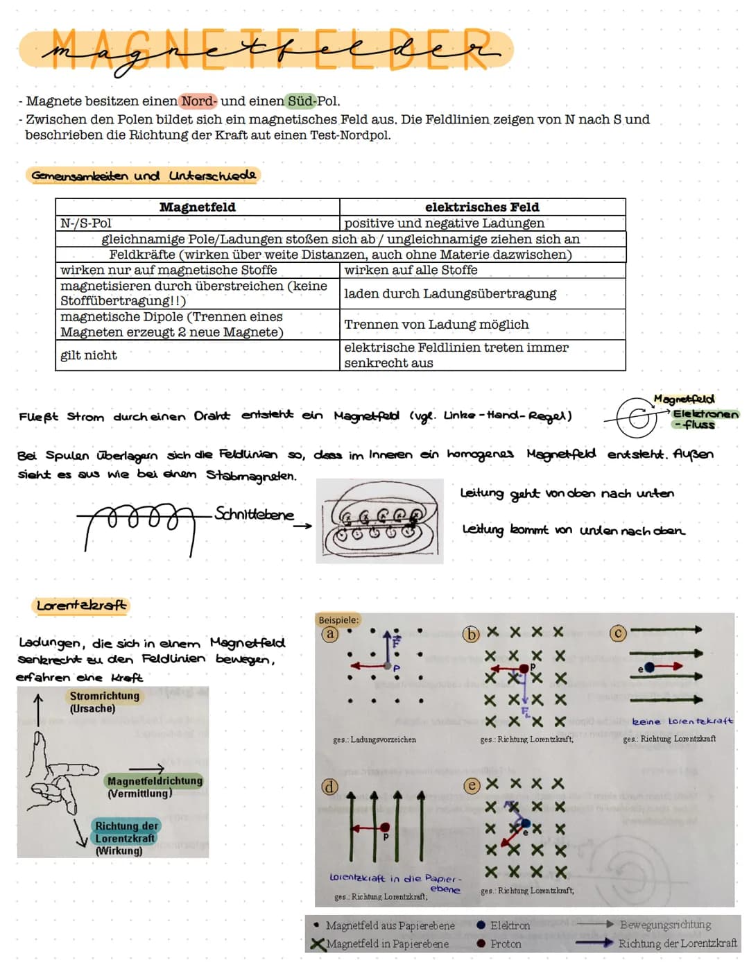 Klausur 1
größenordnungen
groß
kilo
k
10³
ELEKTROSTATIK
Ladung
Einheit Coulomb /c
formeln & formelzeichen
Einheit
Elektrische Feldstärke
Spa