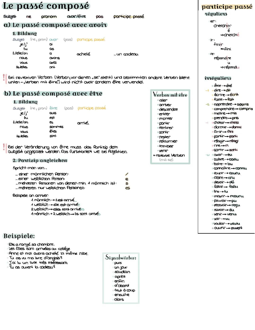 Le passe composé