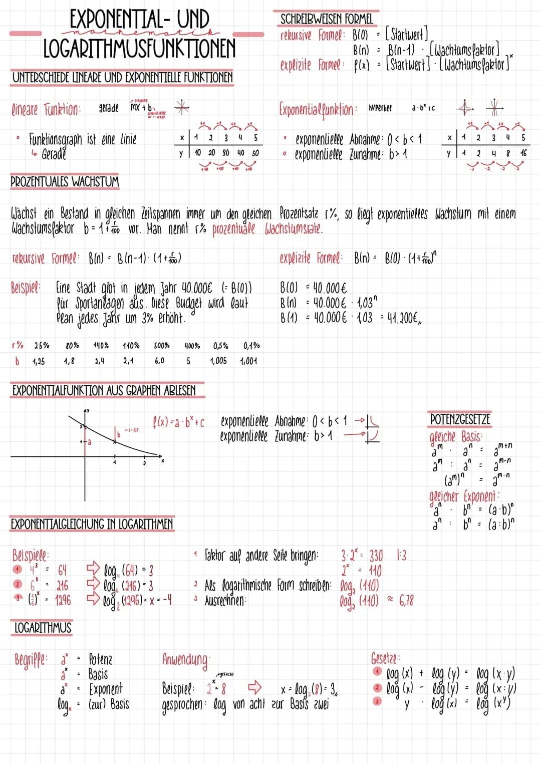Exponentialfunktionen und Logarithmusfunktionen