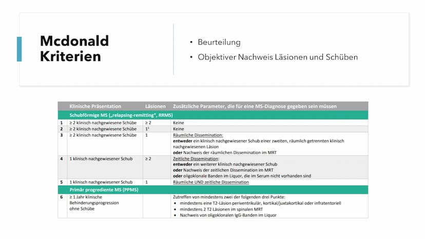 Multiple Skelrose (MS)
Die Krankheit der tausend Gesichter Gliederung
1. Allgemeine Fakten
2.
Was ist MS?
3. Was passiert bei MS?
4.
Ursache