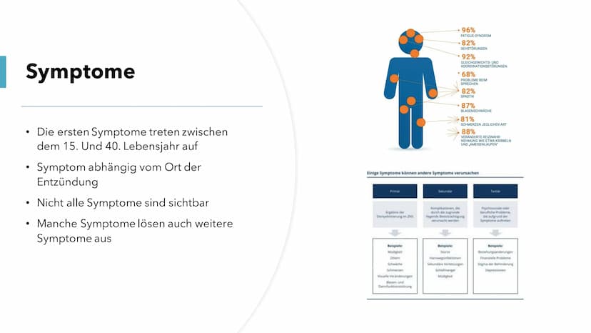 Multiple Skelrose (MS)
Die Krankheit der tausend Gesichter Gliederung
1. Allgemeine Fakten
2.
Was ist MS?
3. Was passiert bei MS?
4.
Ursache
