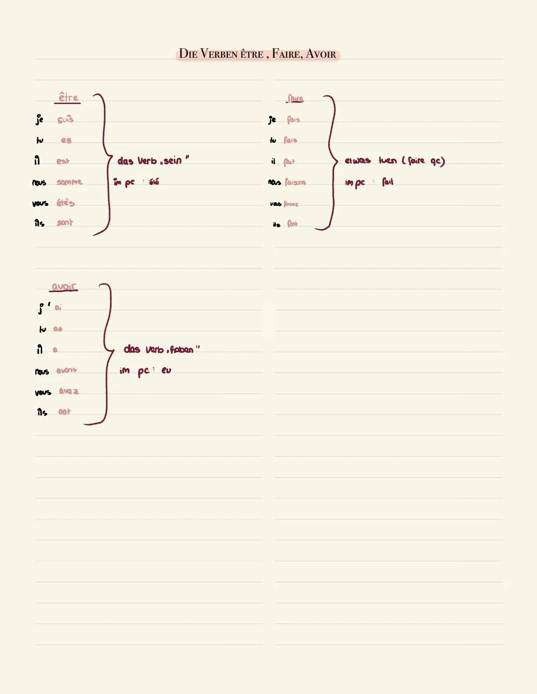 DIE VERBEN ÊTRE, FAIRE, AVOIR

être

je suis

3
es

il est

nous somme

vous élès

ils sont

das Verb.sein "

im pe : élé

Soice

je fais

t