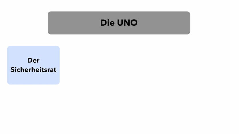  Die UNO
Aufbau, Aufgaben und Probleme der UNO
Lenja, Mia, Pia, Melisa, Sali Was bedeutet eigentlich
UNO? ●
●
●
Inhalt
Der Aufbau der UNO
Di