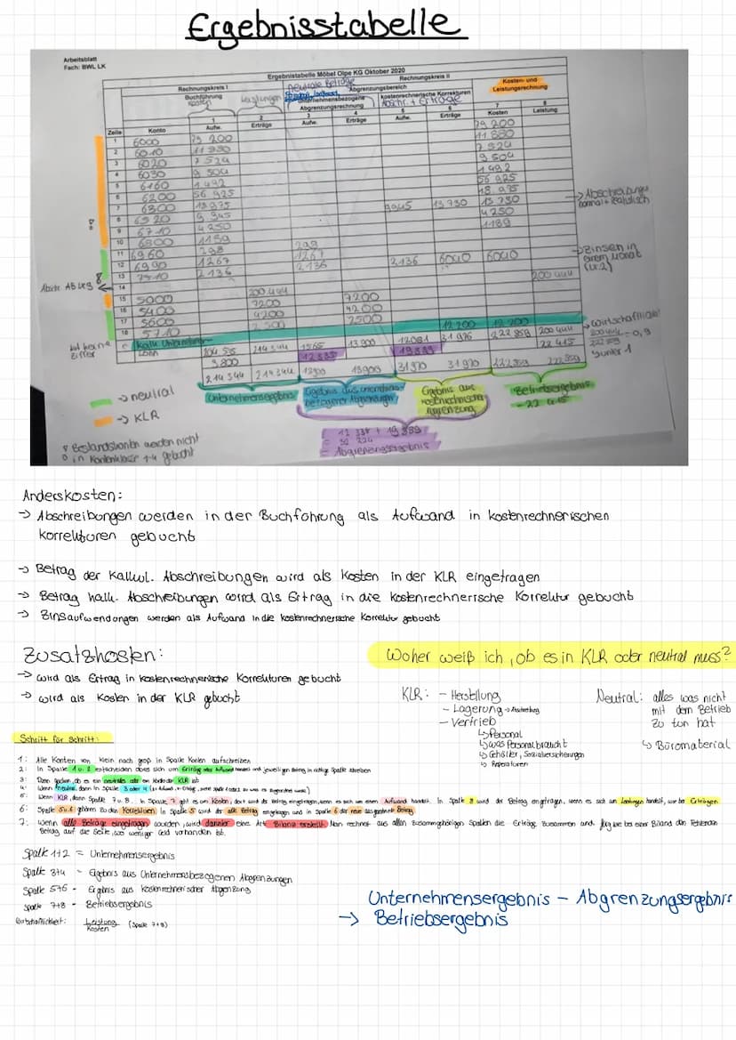 Kosten und Leistungs Rechnung / Kosten und Leistungs Rechnung / Leitfragen:
1: Welche Kosten und Leistungen sind aus der Fibu absugrensen?
→