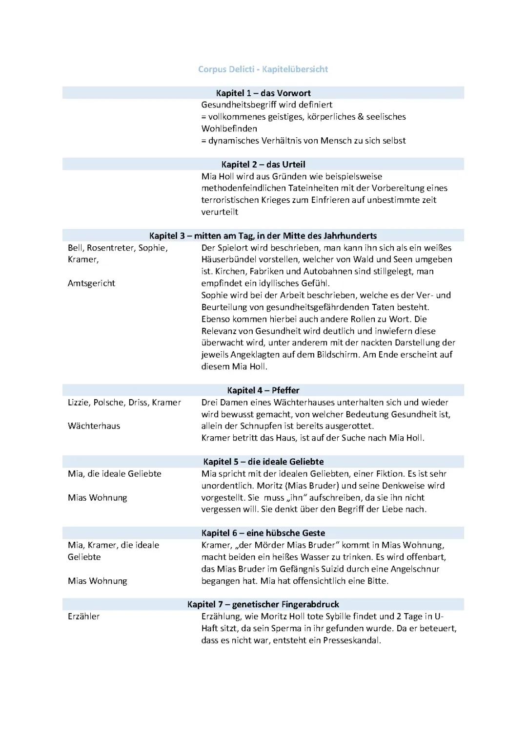 Corpus Delicti: Zusammenfassung, Kapitelüberschriften und wichtige Figuren