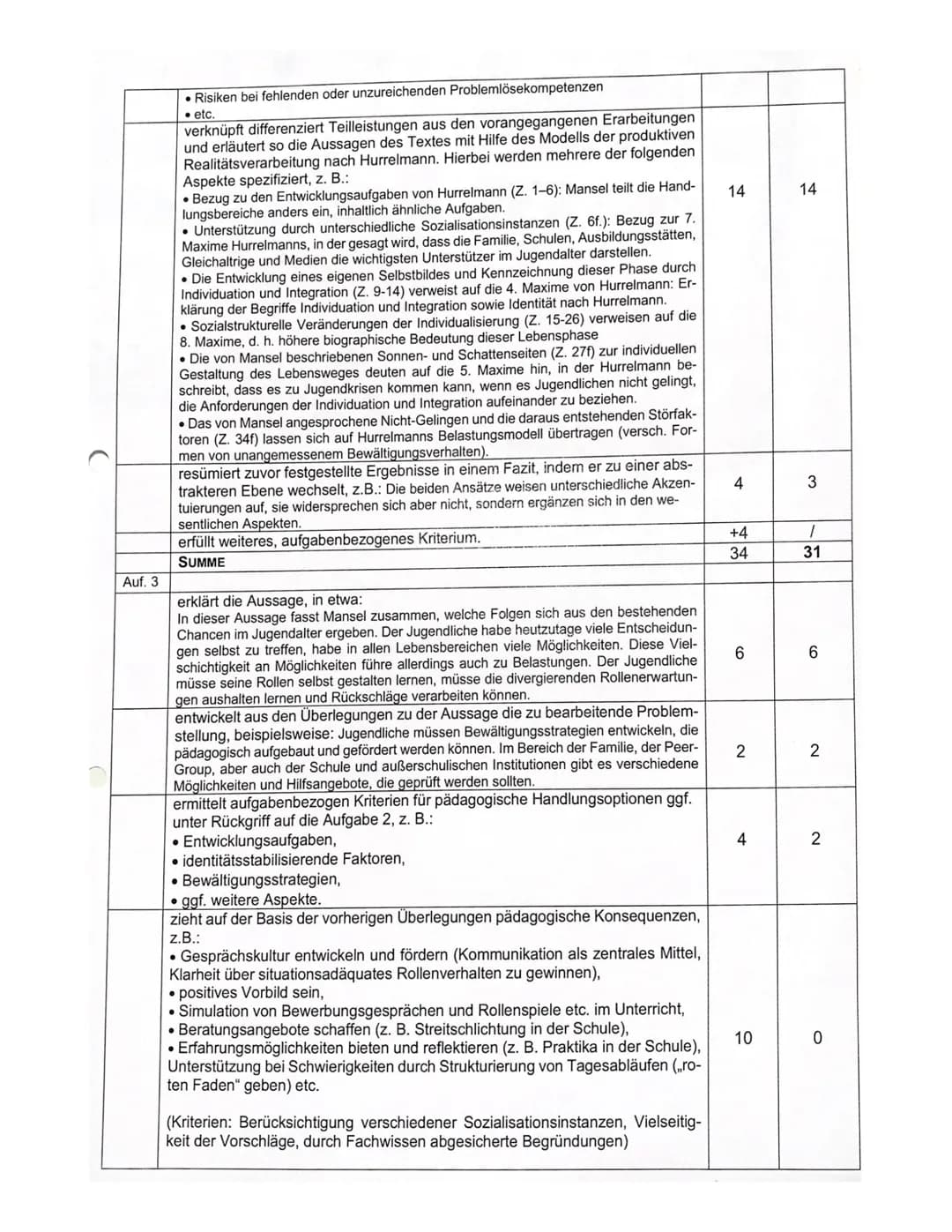 ))
Klausur Nr.4
Jahrgangsstufe Q1.2
Name: ASLI
Teilleistungen - Kriterien
a) Inhaltliche Leistung
Auf. 1
Auf. 2
ANFORDERUNGEN
Der Prüfling
2