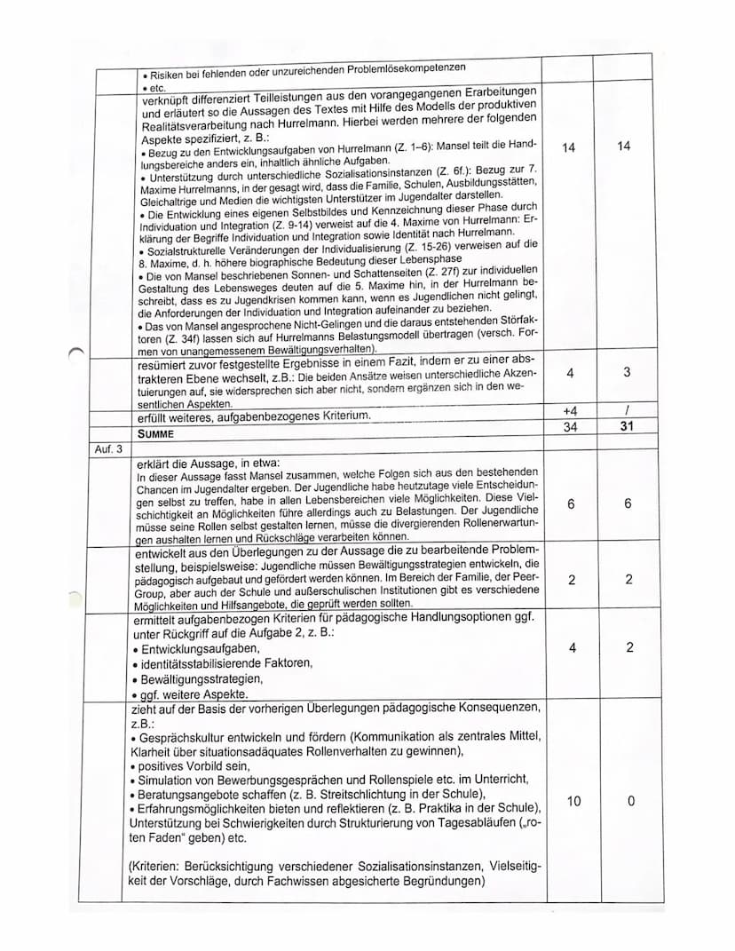 ))
Klausur Nr.4
Jahrgangsstufe Q1.2
Name: ASLI
Teilleistungen - Kriterien
a) Inhaltliche Leistung
Auf. 1
Auf. 2
ANFORDERUNGEN
Der Prüfling
2