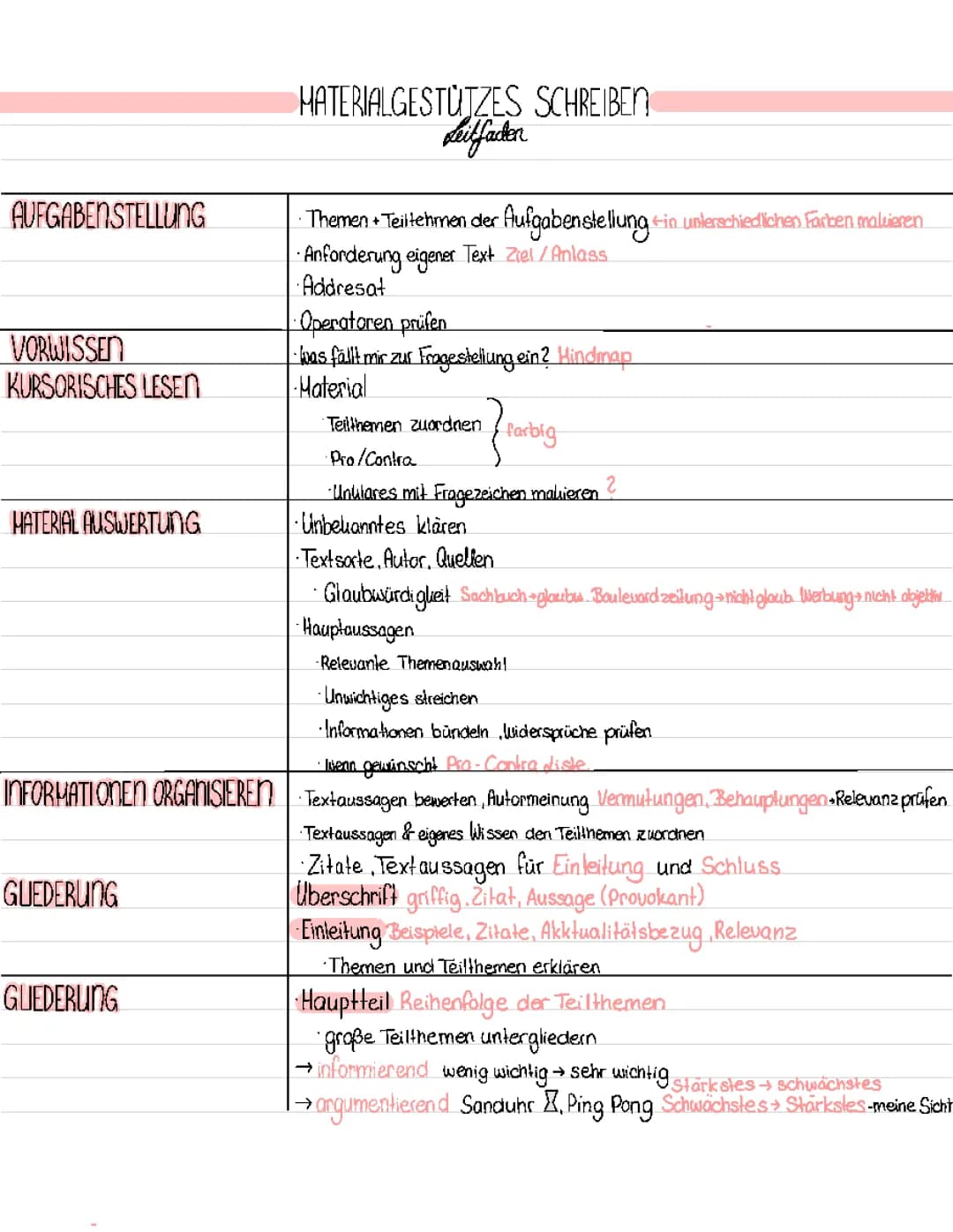 Materialgestütztes Schreiben Leitfaden