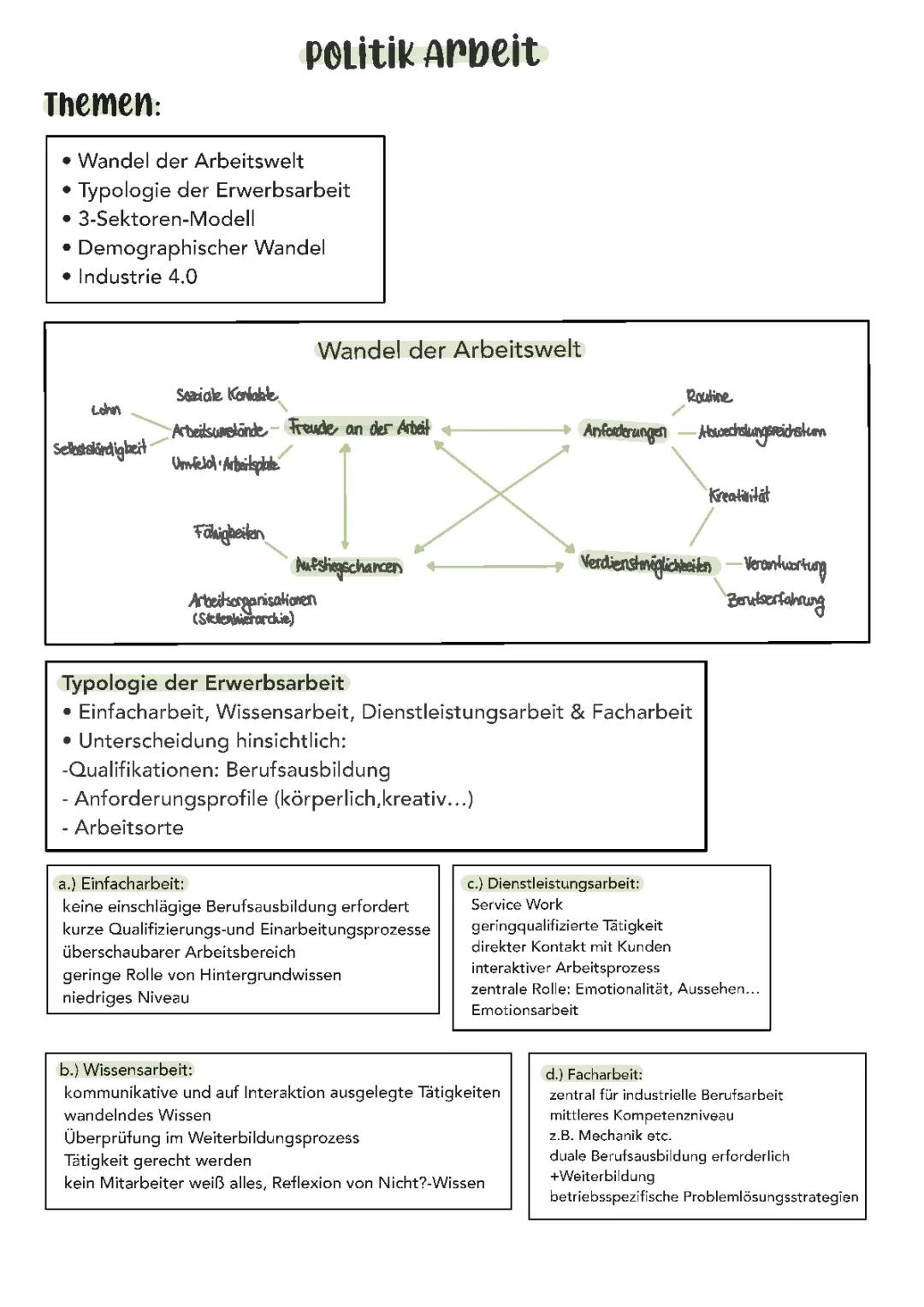 Wandel der Arbeitswelt