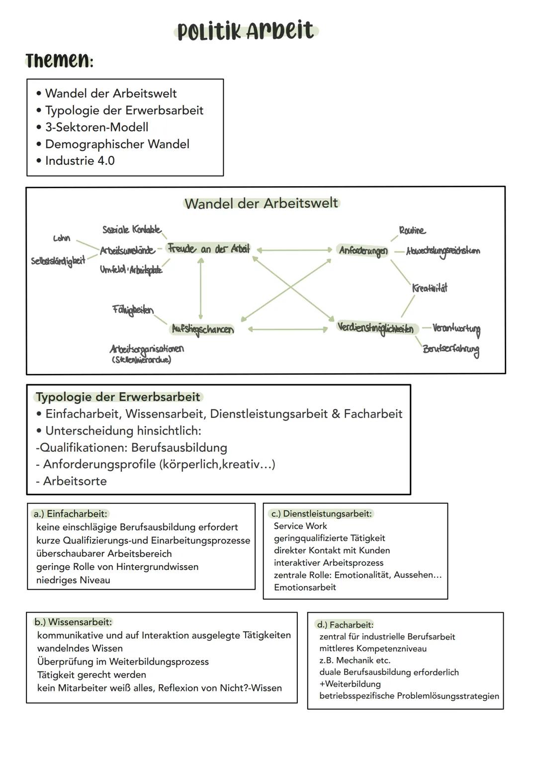Themen:
• Wandel der Arbeitswelt
Typologie der Erwerbsarbeit
● 3-Sektoren-Modell
Demographischer Wandel
• Industrie 4.0
●
●
Lohn
Selbstständ
