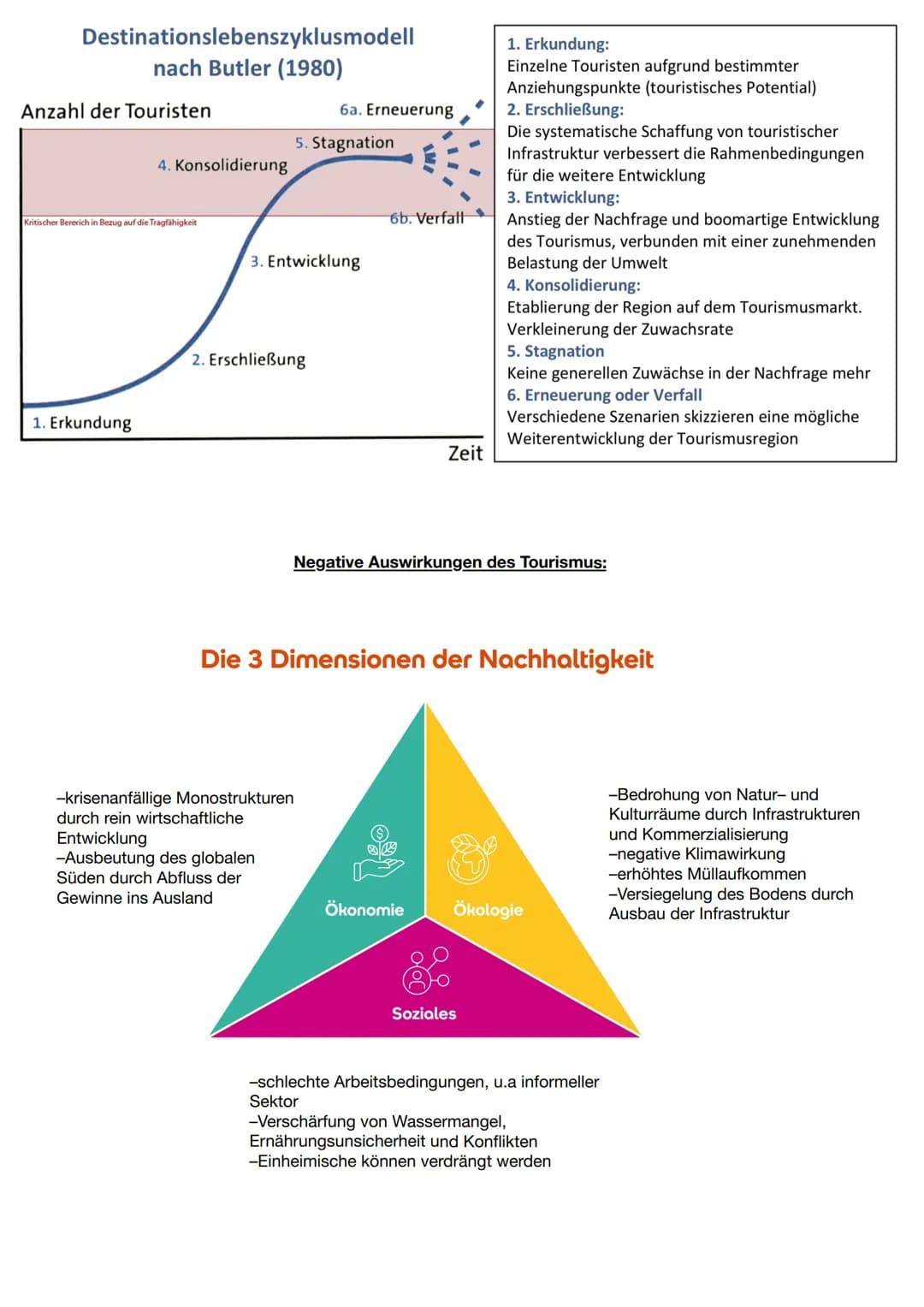 1. Aufgabe
1. Die erste Aufgabe in zwei Hauptteile gliedern (Verortung+ naturräumliche Gegebenheiten)
2. Bei der Verortung von großmaßstäbig