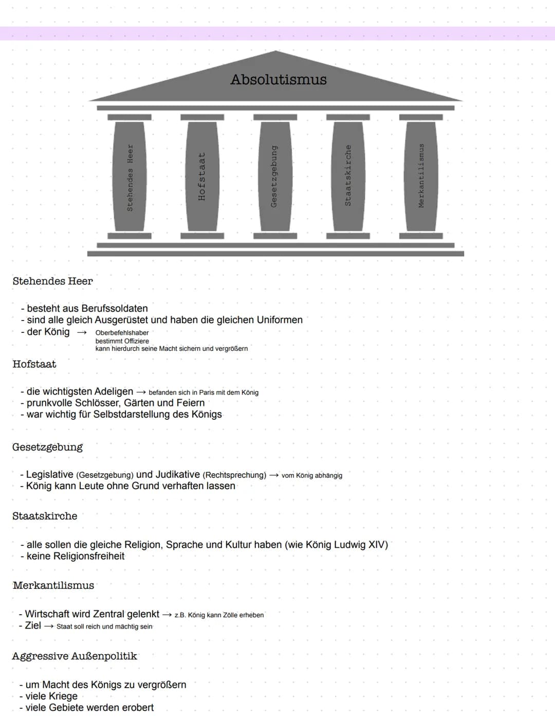 Der Absolutismus ist eine Herrschaftsform, in der Fürsten ihre Stellung von Gott ableiteten (Gottesgnadentum)
und versuchten „losgelöst von 