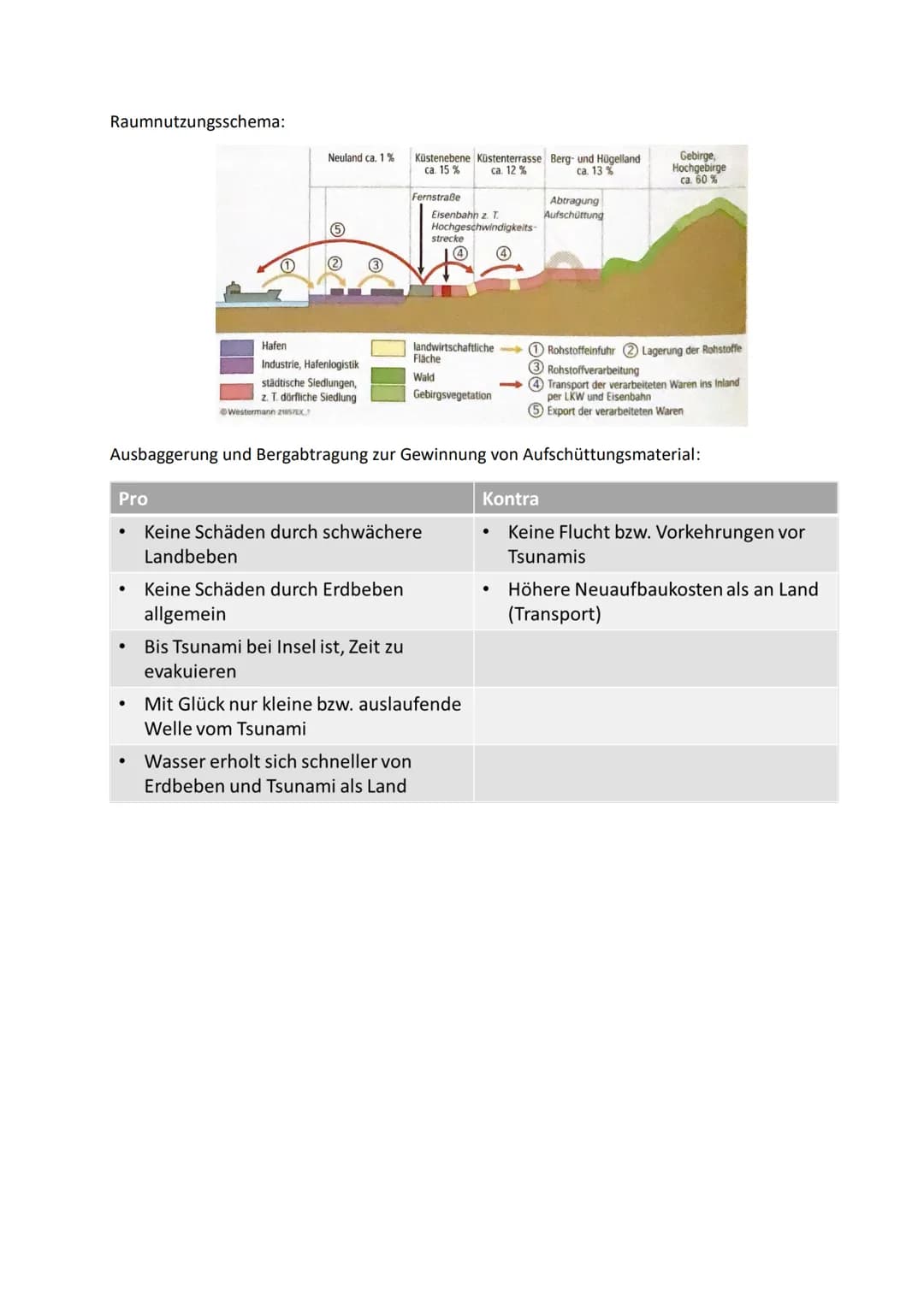 Raummodul 8: Ostasien
Inhaltliche Schwerpunkte:
• Demografische Strukturen und Entwicklungen
Wirtschaftlicher Wandel und seine räumlichen, s