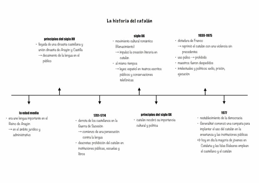 UNA SOCIEDAD BILINGÜE
Cataluña
• es mucho más íntimo
te sientes especial, puesto que los demás hablan solamente
un idioma
es un patrimonio c