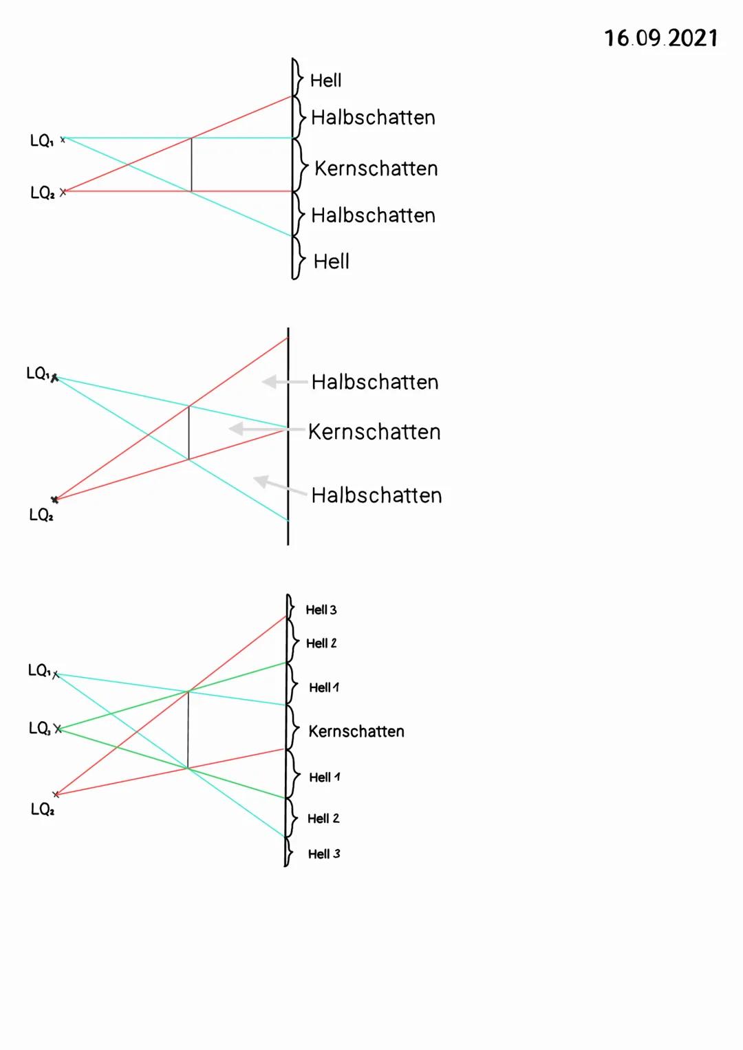 LQ1
LO₂ X

LQA
LQ2

Hell
Halbschatten
Kernschatten
Halbschatten
Hell

Halbschatten
Kernschatten
Halbschatten

Hell 3
Hell 2
LQ1x
Hell 1
LQ, 