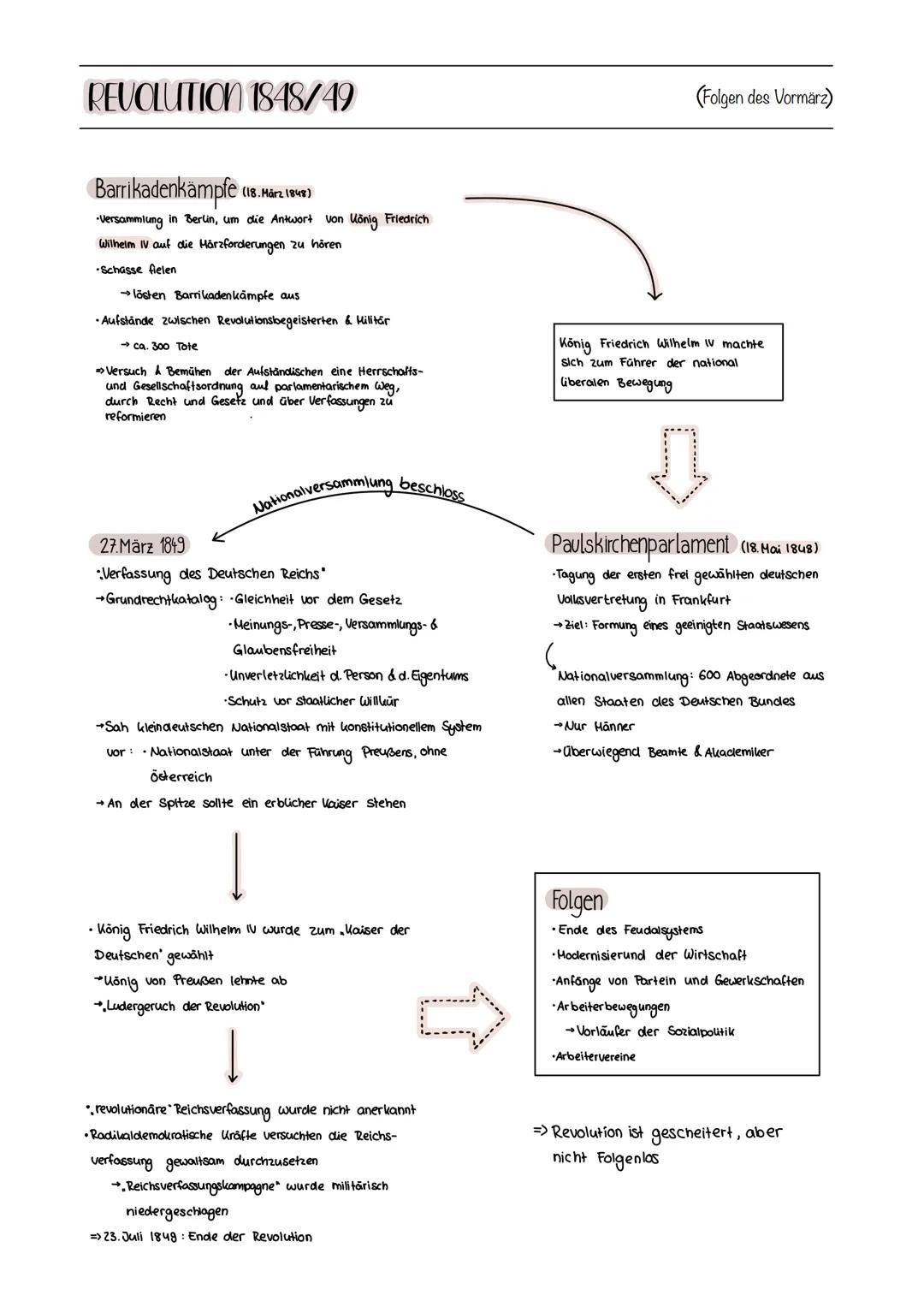 VORMÄRZ & REVOLUTION 1815-1849
ZEITALTER DER RESTAURATION
Ursachen
1813: Völkerschlacht bei Leipzig
→> Niederlage Napoleons gegen:
• Russlan