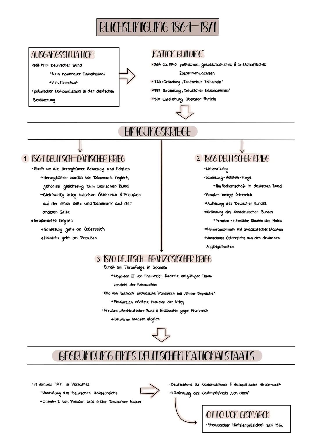 VORMÄRZ & REVOLUTION 1815-1849
ZEITALTER DER RESTAURATION
Ursachen
1813: Völkerschlacht bei Leipzig
→> Niederlage Napoleons gegen:
• Russlan