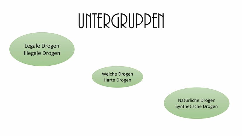 NATÜRLICHE DROGEN Damit ihr einen kleinen Überblick, über die Themen und Punkte bekommt,
die ich euch heute vorstellen werde: Hier meine Gli