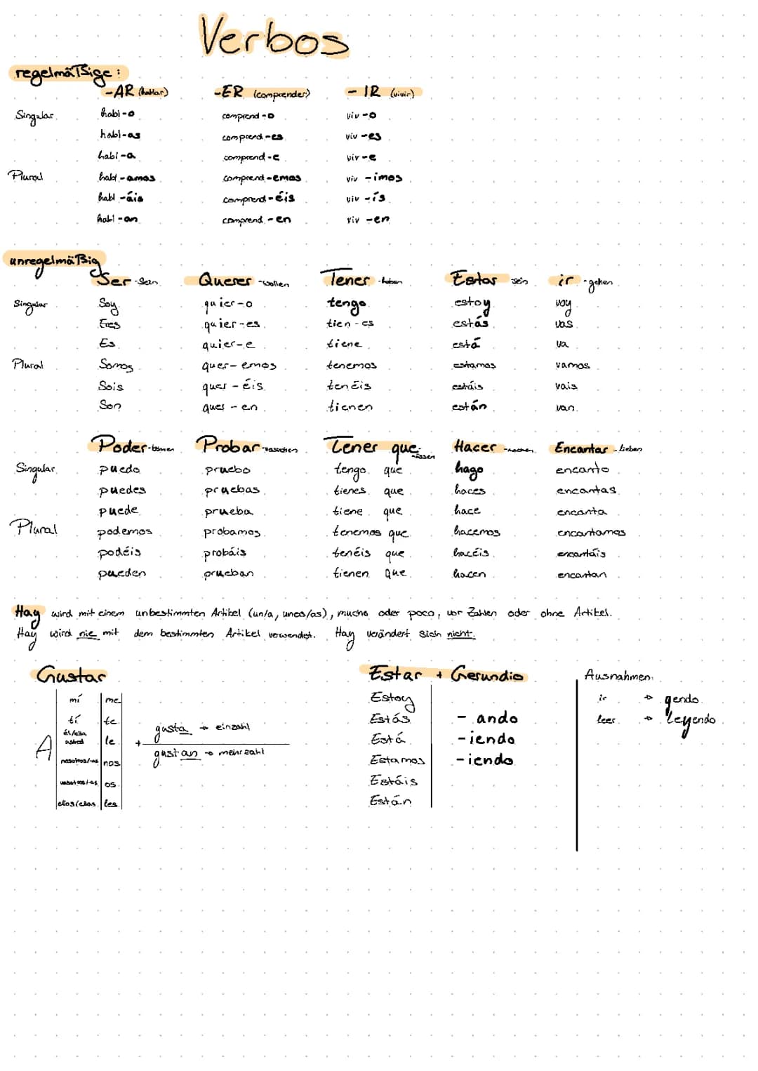 Spanisch - Grammatik