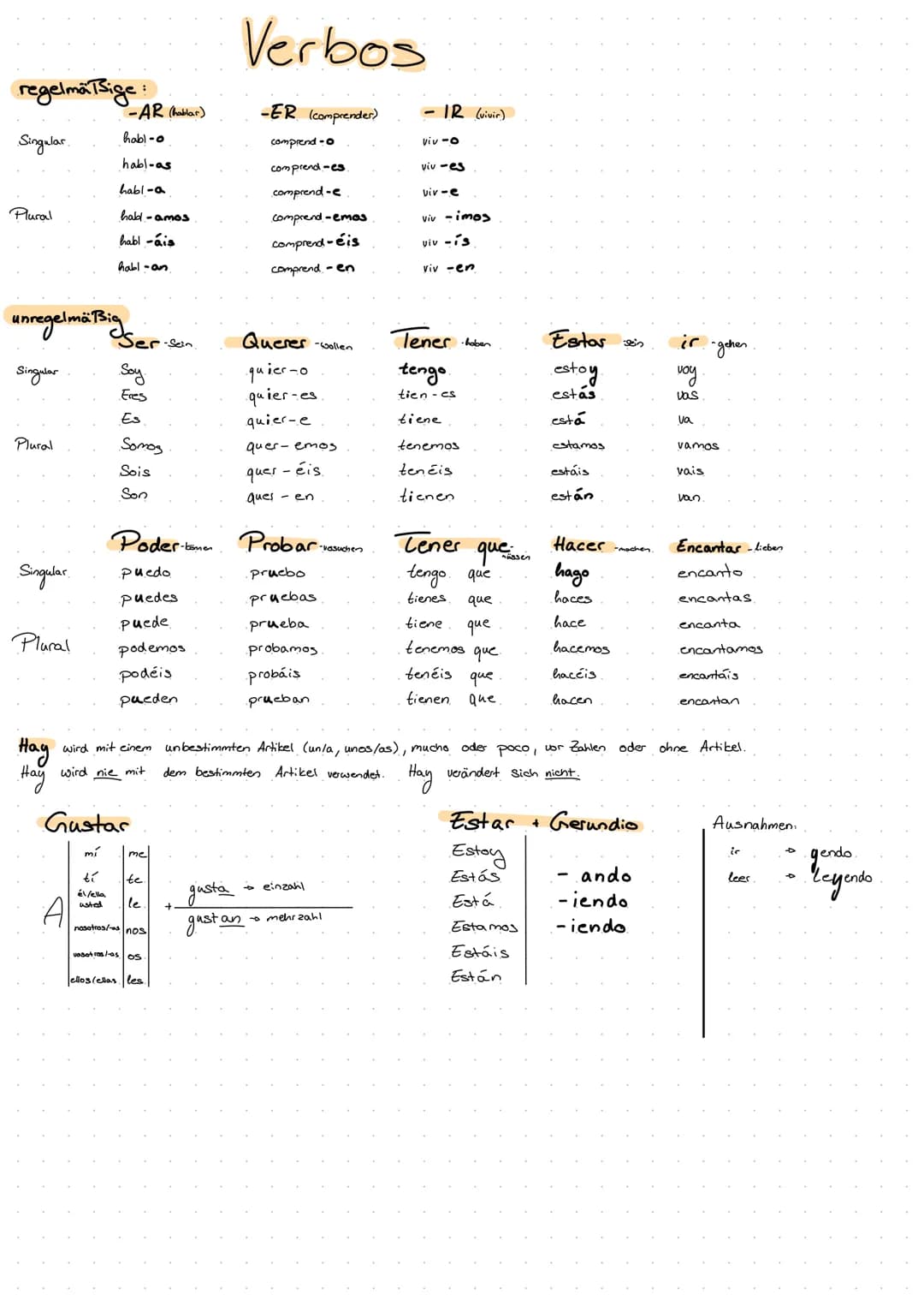 regelmäßige
Singular
Plural
Singular
unregelmäßig
Plural
Singular
Plural
-AR (hablar)
habl-o
habl-as
habl-a
A
hab-amos
habl -ais
habl-an
:
S