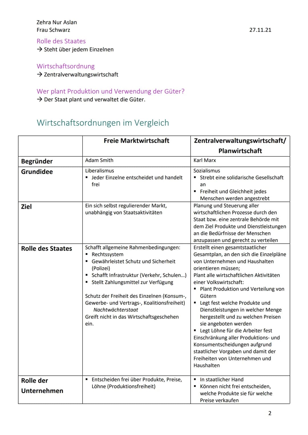 Zehra Nur Aslan
Frau Schwarz
Zusammenfassung Gesamtwirtschaft
Wirtschaftsordnungen
Definition Wirtschaftsordnung
Die Wirtschaftsordnungen si