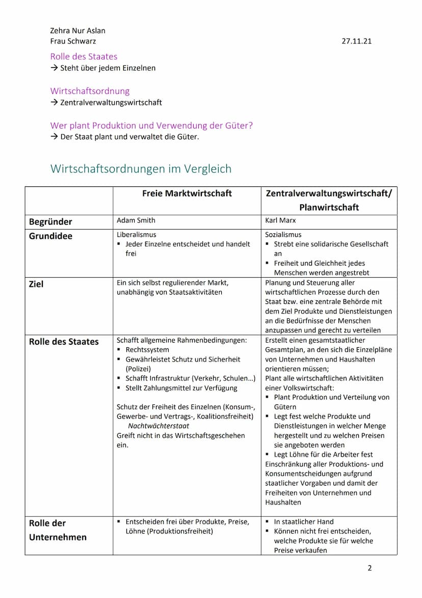 Zehra Nur Aslan
Frau Schwarz
Zusammenfassung Gesamtwirtschaft
Wirtschaftsordnungen
Definition Wirtschaftsordnung
Die Wirtschaftsordnungen si