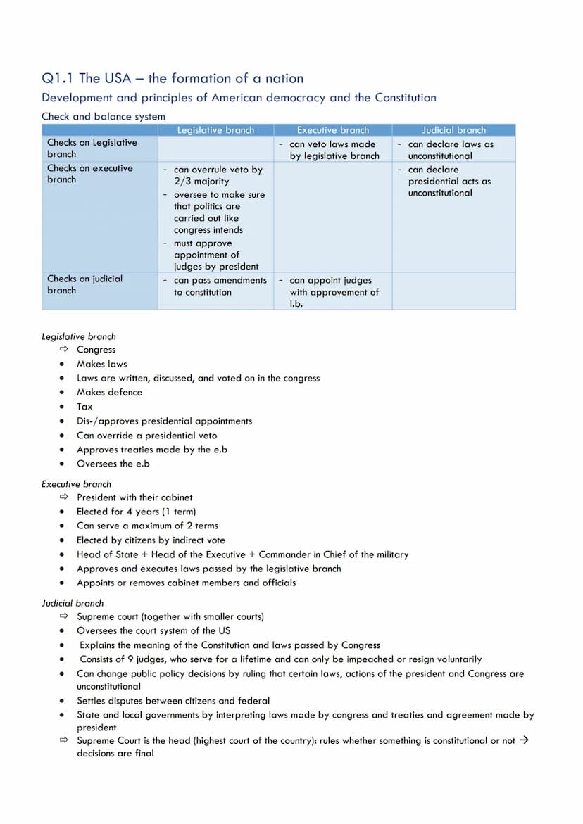 Englisch Q1
Inhalt
Q1.1 THE USA - THE FORMATION OF A NATION
Development and principles of American democracy and the Constitution
Check and 